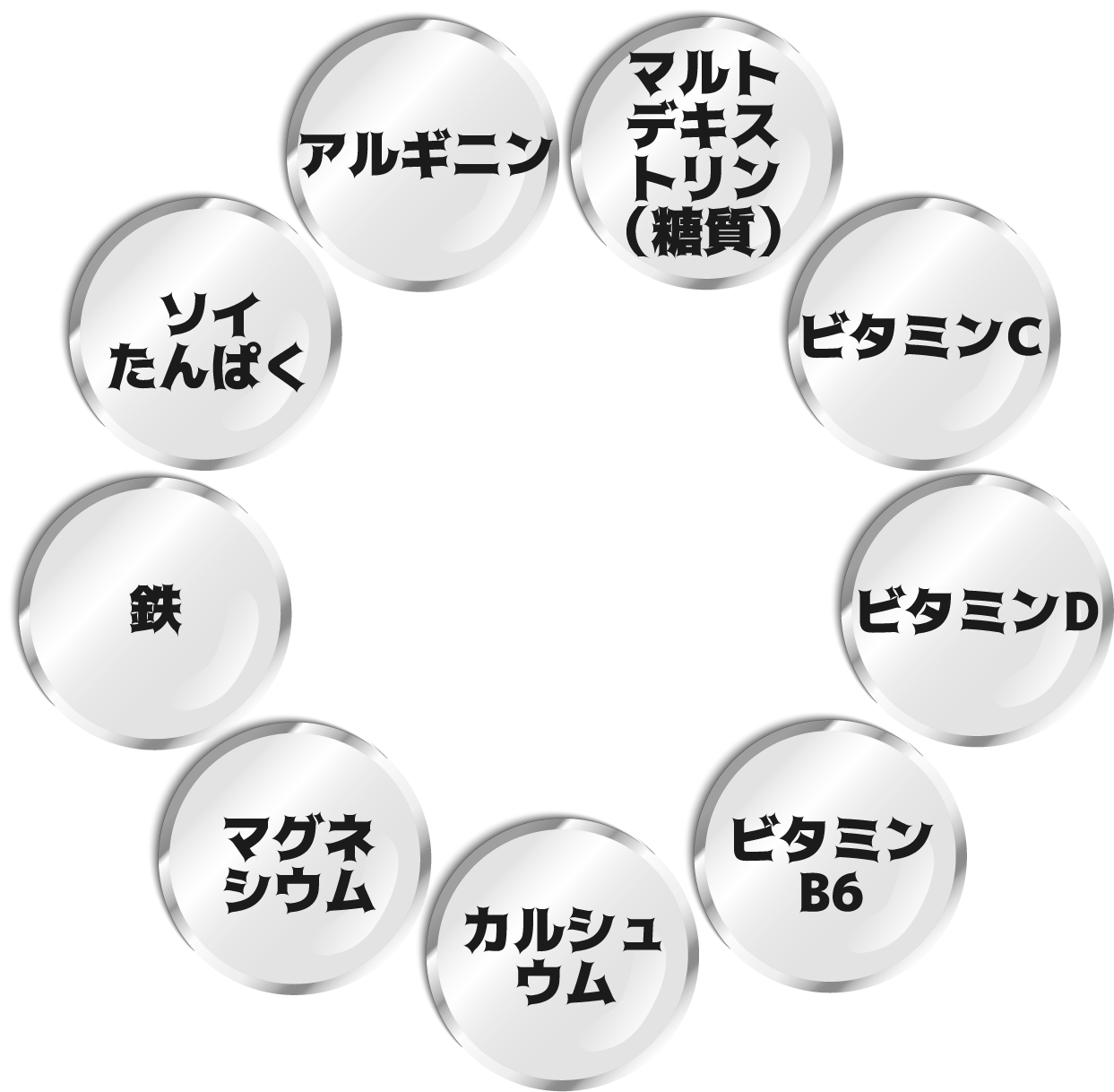 9つの栄養素「育ち」